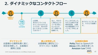 © 2017, Amazon Web Services, Inc. or its Affiliates. All rights reserved.
2. ダイナミックなコンタクトフロー
AI技術の融合
Polly(Text to Speech)や
Alexaと同じ技術を使った
Amazon Lexで対応
ダイナミック
お客様から質問を聞く前に、
状況を判断して、お客様の
質問に回答
個⼈を特定した
お客様毎に適切なコン
タクトフローを適⽤
かしこまりました。
それでは明⽇午前
9時⽻⽥発、10時
45分福岡着のフラ
イトをご予約しま
した。
はい、代わり
に明⽇のフラ
イトを予約し
たいのです
が？何時でも
結構です。
ありがとうございま
す。そちらで結構で
す。
CRM参照
⼭⽥様、
本⽇のフライトを
キャンセルされたよ
うですが、何かお⼿
伝いできることはあ
りますか？
お客様から
の問合せ
17
 