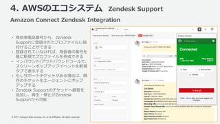 © 2017, Amazon Web Services, Inc. or its Affiliates. All rights reserved.
4. AWSのエコシステム Zendesk Support
Amazon Connect Zendesk Integration
• 発信者電話番号から、Zendesk
Supportに登録されたプロファイルに紐
付けることができる
• 登録されていなければ、発信者の番号を
基に新規でプロファイルを作成できる
• インバウンド/アウトバウンドコールで、
スクリーンポップアップイベントを新規
タブで表⽰する
• もしサポートチケットがある場合は、既
存のチケットをエージェントにポップ
アップする
• Zendesk Supportのチケットへ録⾳を
追加し、再⽣・停⽌がZendesk
Supportから可能
23
 