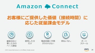 © 2017, Amazon Web Services, Inc. or its Affiliates. All rights reserved.
顧客対応に
要した分の
ベース課⾦
使⽤した分
だけ
電話回線に⼿間
がかからない
前払いなし
お客様にご提供した価値（接続時間）に
応じた従量課⾦モデル
オート
スケール
26
Amazon Connect
 