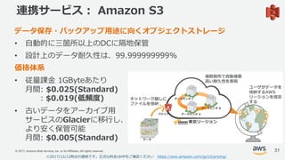 © 2017, Amazon Web Services, Inc. or its Affiliates. All rights reserved.
連携サービス： Amazon S3
データ保存・バックアップ⽤途に向くオブジェクトストレージ
• ⾃動的に三箇所以上のDCに隔地保管
• 設計上のデータ耐久性は、99.999999999%
価格体系
• 従量課⾦ 1GByteあたり
⽉間: $0.025(Standard)
: $0.019(低頻度)
• 古いデータをアーカイブ⽤
サービスのGlacierに移⾏し、
より安く保管可能
⽉間: $0.005(Standard)
31
※2017/12/12時点の価格です。正式な料⾦はHPをご確認ください https://aws.amazon.com/jp/s3/pricing/
 