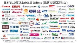 5(*) お客さまとは、アクティブカスタマー数を指します。
アクティブカスタマーとは、AWSクラウド無料利⽤枠を含むAWSアカウントの先⽉の使⽤状況のあるアマゾン会員でない対象アカウントです。
⽇本で10万以上のお客さま(※) (世界で数百万以上)
 