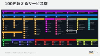 © 2017, Amazon Web Services, Inc. or its Affiliates. All rights reserved.
100を超えるサービス群
7
 