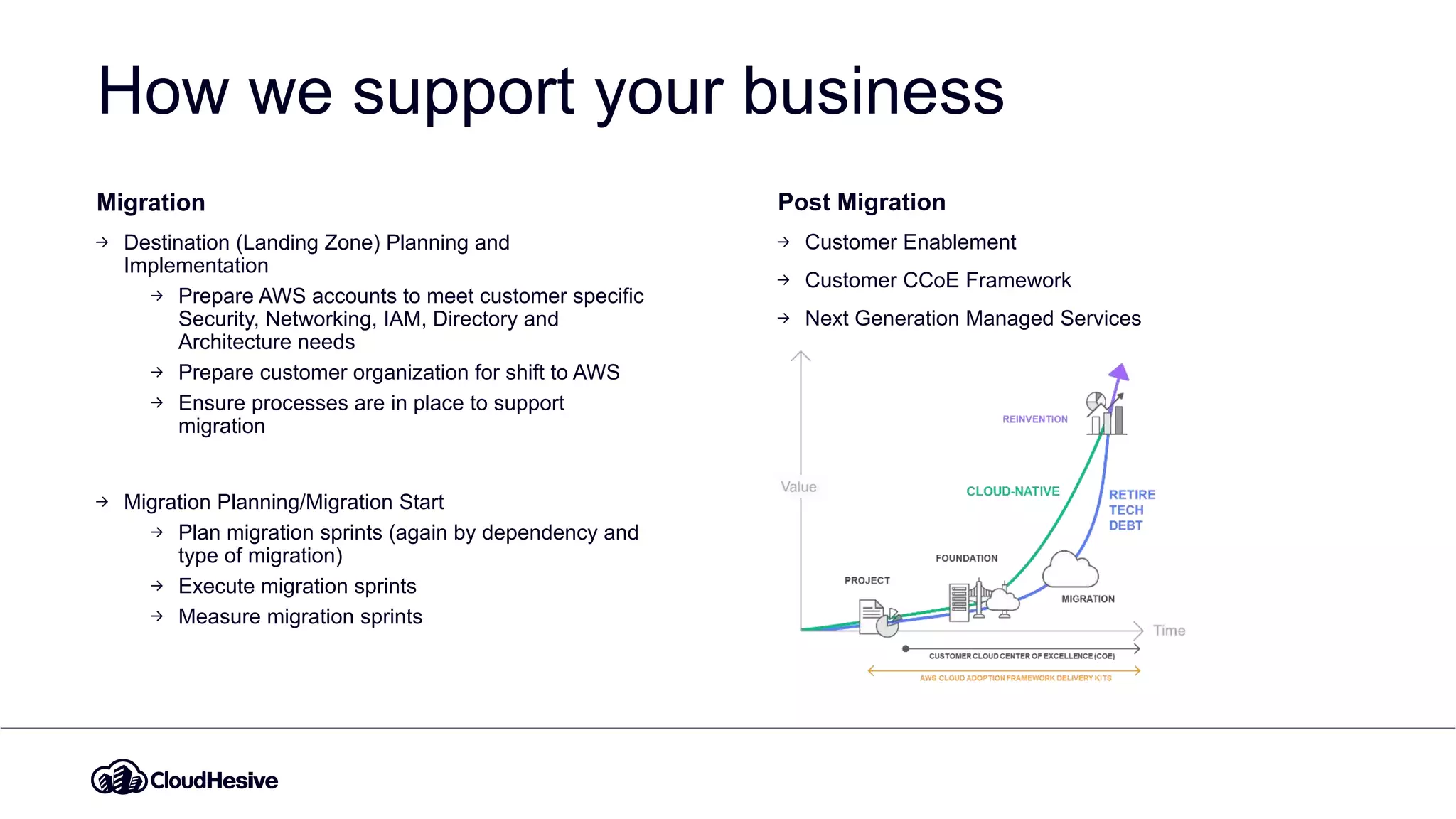 How we support your business
Migration
Destination (Landing Zone) Planning and
Implementation
Prepare AWS accounts to meet customer specific
Security, Networking, IAM, Directory and
Architecture needs
Prepare customer organization for shift to AWS
Ensure processes are in place to support
migration
Migration Planning/Migration Start
Plan migration sprints (again by dependency and
type of migration)
Execute migration sprints
Measure migration sprints
Post Migration
Customer Enablement
Customer CCoE Framework
Next Generation Managed Services
 