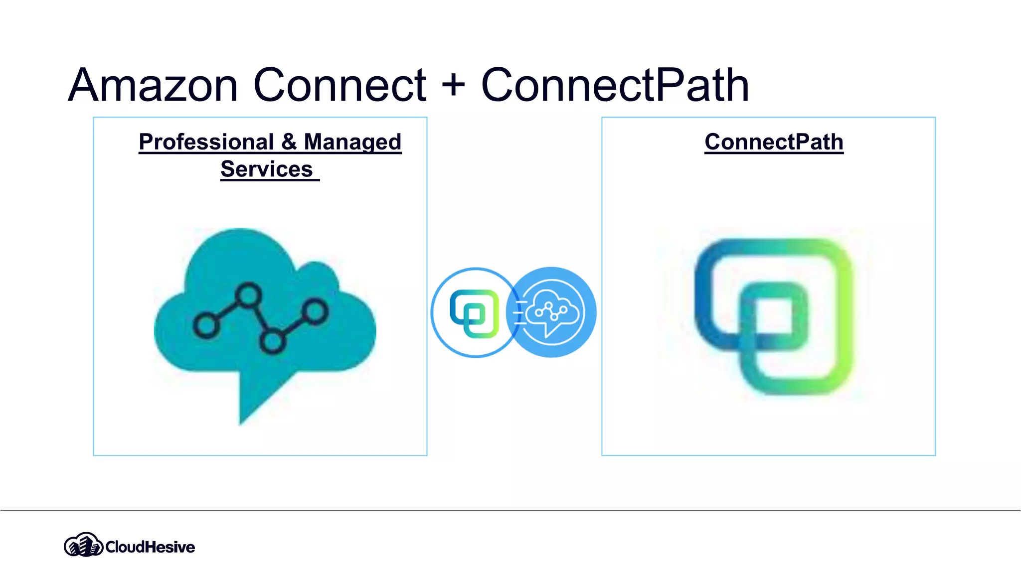 Amazon Connect + ConnectPath
Increase Revenue Earn Trust
Scale
Partnerships
Operations
Excellence
Professional & Managed
Services
ConnectPath
 