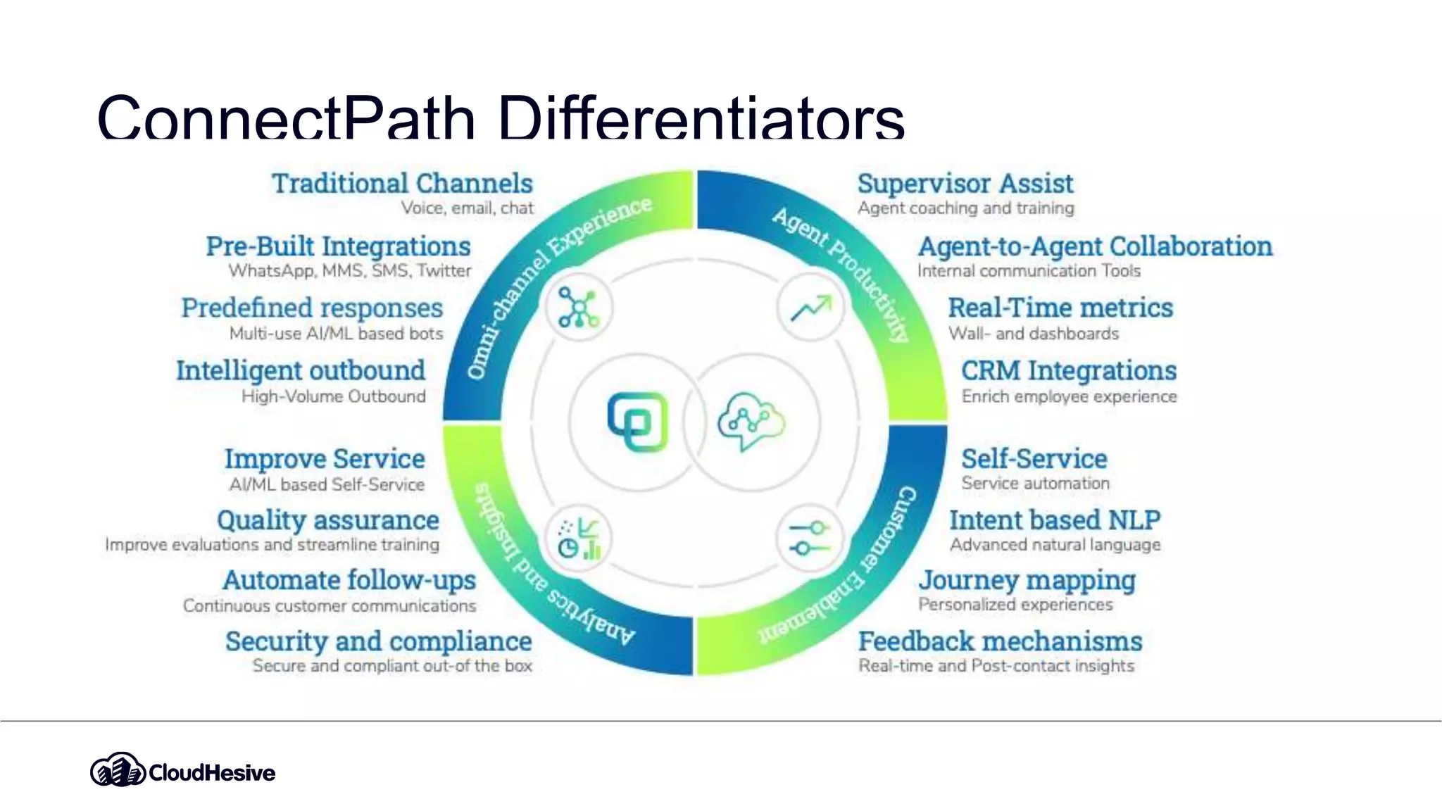 ConnectPath Differentiators
 