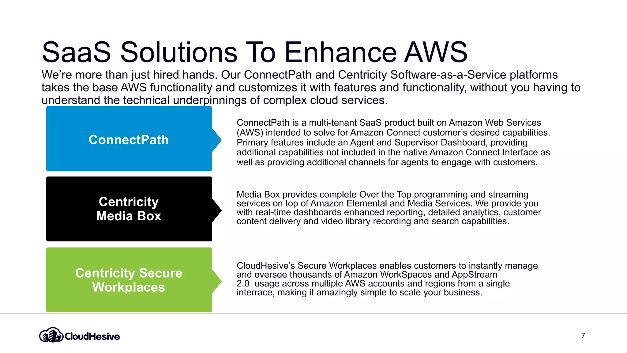 SaaS Solutions To Enhance AWS
We’re more than just hired hands. Our ConnectPath and Centricity Software-as-a-Service platforms
takes the base AWS functionality and customizes it with features and functionality, without you having to
understand the technical underpinnings of complex cloud services.
7
ConnectPath is a multi-tenant SaaS product built on Amazon Web Services
(AWS) intended to solve for Amazon Connect customer’s desired capabilities.
Primary features include an Agent and Supervisor Dashboard, providing
additional capabilities not included in the native Amazon Connect Interface as
well as providing additional channels for agents to engage with customers.
Media Box provides complete Over the Top programming and streaming
services on top of Amazon Elemental and Media Services. We provide you
with real-time dashboards enhanced reporting, detailed analytics, customer
content delivery and video library recording and search capabilities.
CloudHesive’s Secure Workplaces enables customers to instantly manage
and oversee thousands of Amazon WorkSpaces and AppStream
2.0 usage across multiple AWS accounts and regions from a single
interrace, making it amazingly simple to scale your business.
ConnectPath
Centricity
Media Box
Centricity Secure
Workplaces
 