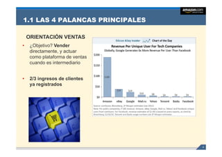 1.1 LAS 4 PALANCAS PRINCIPALES

    ORIENTACIÓN VENTAS
•    ¿Objetivo? Vender
     directamente, y actuar
     como plataforma de ventas
     cuando es intermediario


•    2/3 ingresos de clientes
     ya registrados




                                 4
 