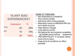 19.ANY BAD
EXPERIENCES?
FREQUENCY %
YES 24 25%
NO 74 75%
98 100%
SOME OF THEM ARE:
• Not responding to complaints
• Poor product quality
• Delivering other wrong products
• Refunding money to AMAZON PAY but
not to Bank Account
• High delivery charges
• Long delivery period
• Not getting the sub products completely
eg: Mobile phone without earphones
• “RETURN POLICY” is not good, taking
much time to return
• Huge terms & conditions on offers
provided
 