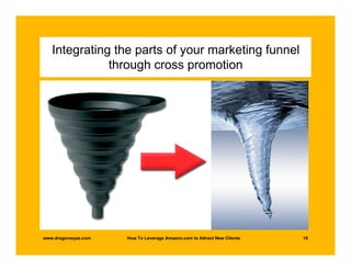 Integrating the parts of your marketing funnel
              through cross promotion




www.dragonwyze.com   How To Leverage Amazon.com to Attract New Clients   16
 