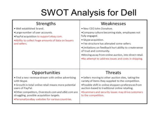 Study on Amazon,dell and zomato logistics