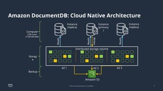 Amazon DocumentDB - Monitoring, Auditing, and Alarms ID Template.pptx