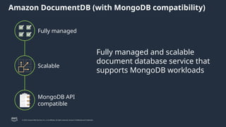 Amazon DocumentDB Best Practices (with MongoDB).pptx
