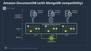 Amazon DocumentDB Best Practices (with MongoDB).pptx