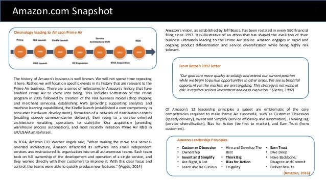 Case study a strategic analysis of amazon.com in 1997