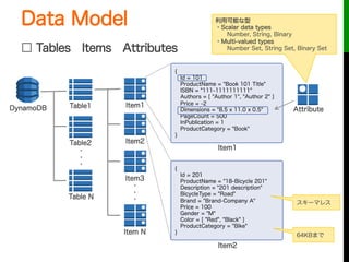 Data Model
□ Tables Items Attributes
DynamoDB Table1
Table2
Table N
・・・
Item1
Item2
Item3
Item N
・・・
{
Id = 101
ProductNam...