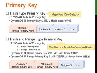 Primary Key
□ Hash Type Primary Key
 ・１つの Attribute が Primary Key
 ・DynamoDB は Primary Key に対して Hash Index を作成
 
□ Hash an...