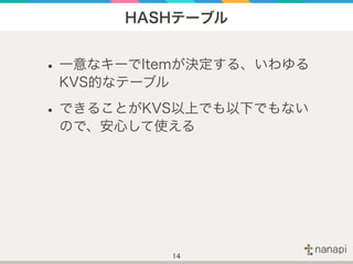 HASHテーブル
•一意なキーでItemが決定する、いわゆる
KVS的なテーブル
•できることがKVS以上でも以下でもない
ので、安心して使える
14
 