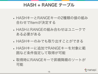 HASH + RANGE テーブル
•HASHキーとRANGEキーの2種類の値の組み
合わせでItemが決定する
•HASHとRANGEの組み合わせはユニークで
ある必要がある
•HASHキーのみでも取り出すことができる
•HASHキーに追加で...