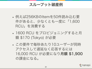 スループット破産例
•例えば256KBのItemを50件読み込む要
件があると、少なくとも一度に「1,600
RCU」を消費する
•1600 RCU をプロビジョニングすると月
額 $170 (Tokyo) が必要
•この要件で毎秒あたり10ユ...
