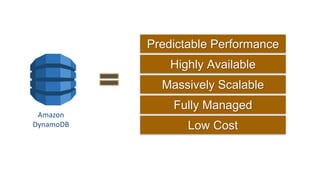 Amazon
DynamoDB
Fully Managed
Low Cost
Predictable Performance
Massively Scalable
Highly Available
 