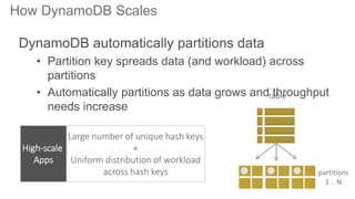 How DynamoDB Scales
partitions
1 .. N
table
DynamoDB automatically partitions data
• Partition key spreads data (and workload) across
partitions
• Automatically partitions as data grows and throughput
needs increase
Large number of unique hash keys
+
Uniform distribution of workload
across hash keys
High-scale
Apps
 