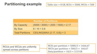 Partitioning example Table size = 8 GB, RCUs = 5000, WCUs = 500
RCUs per partition = 5000/3 = 1666.67
WCUs per partition = 500/3 = 166.67
Data/partition = 10/3 = 3.33 GB
RCUs and WCUs are uniformly
spread across partitions
Number of Partitions
By Capacity (5000 / 3000) + (500 / 1000) = 2.17
By Size 8 / 10 = 0.8
Total Partitions CEILING(MAX (2.17, 0.8)) = 3
 