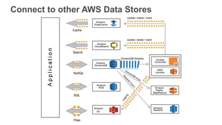 Connect to other AWS Data Stores
 