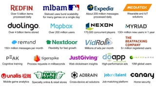 Over 200 million usersOver 4 billion items stored
Millions of ads per month
Cross-device ad solutions
130+ million new users in 1 year
150+ million messages per month
Process requests in milliseconds High-performance ads
Statcast uses burst scalability
for many games on a single day
Flexibility for fast growth
Web clickstream insights
Specialty online & retail stores
Over 5 billion items
processed daily
About 200 million messages
processed daily
Cognitive training
Job-matching platform
5+ million registered users
Mobile game analytics
10M global users
Home security
Wearable and IoT
solutions
170,000 concurrent players
 