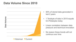 Data Volume Since 2010
• 90% of stored data generated in
last 2 years
• 1 Terabyte of data in 2010 equals
6.5 Petabytes today
• Linear correlation between data
pressure and technical innovation
• No reason these trends will not
continue over time
 