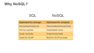 Why NoSQL?
Optimized for storage Optimized for compute
Normalized/relational Denormalized/hierarchical
Ad hoc queries Instantiated views
Scale vertically Scale horizontally
Good for OLAP Built for OLTP at scale
SQL NoSQL
 