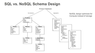 SQL vs. NoSQL Schema Design
NoSQL design optimizes for
Compute instead of storage
 