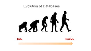 SQL NoSQL
Evolution of Databases
 
