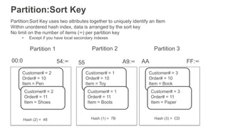 Partition:Sort Key
Partition:Sort Key uses two attributes together to uniquely identify an Item
Within unordered hash index, data is arranged by the sort key
No limit on the number of items (∞) per partition key
• Except if you have local secondary indexes
00:0 FF:∞
Hash (2) = 48
Customer# = 2
Order# = 10
Item = Pen
Customer# = 2
Order# = 11
Item = Shoes
Customer# = 1
Order# = 10
Item = Toy
Customer# = 1
Order# = 11
Item = Boots
Hash (1) = 7B
Customer# = 3
Order# = 10
Item = Book
Customer# = 3
Order# = 11
Item = Paper
Hash (3) = CD
55 A9:∞54:∞ AA
Partition 1 Partition 2 Partition 3
 