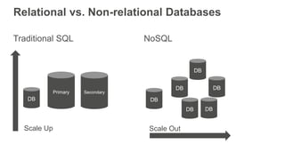 Relational vs. Non-relational Databases
Traditional SQL NoSQL
DB
Primary Secondary
Scale Up
DB
DB
DBDB
DB DB
Scale Out
 