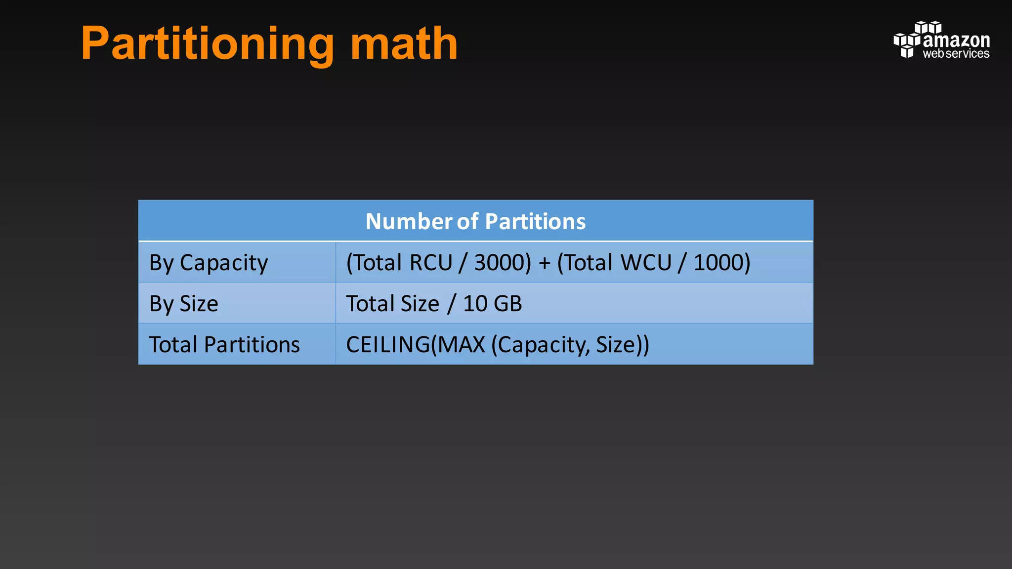 Partitioning math
Number	of	Partitions
By	Capacity (Total	RCU	/	3000)	+	(Total	WCU	/	1000)
By	Size Total	Size	/	10	GB
Total	Partitions CEILING(MAX	(Capacity,	Size))
 