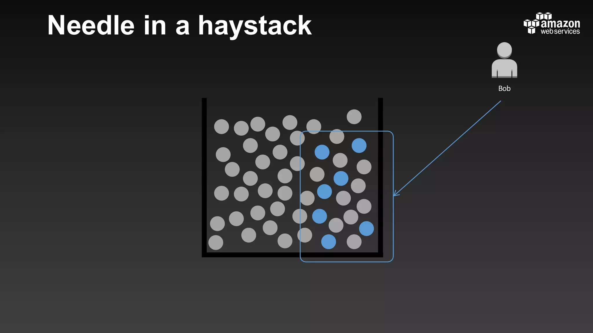 Needle in a haystack
Bob
 