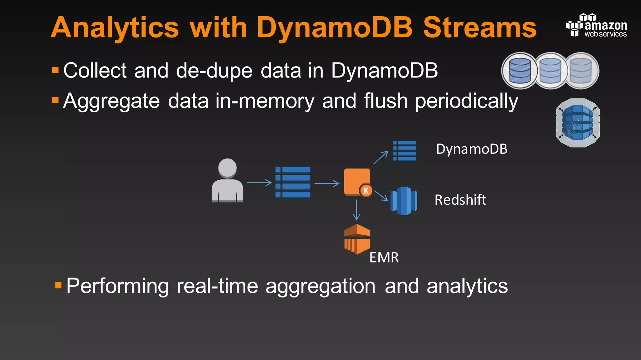 Analytics with DynamoDB Streams
§Collect and de-dupe data in DynamoDB
§Aggregate data in-memory and flush periodically
§Performing real-time aggregation and analytics
EMR
Redshift
DynamoDB
 