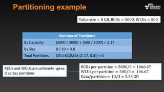 Partitioning example
Table	size	=	8	GB,	RCUs	=	5000,	WCUs	=	500
RCUs	per	partition	=	5000/3	=	1666.67
WCUs	per	partition	=	500/3	=		166.67
Data/partition	=	10/3	=	3.33	GB
RCUs	and	WCUs	are	uniformly	 sprea
d	across	partitions
Numberof	Partitions
By Capacity (5000	/	3000)	+	(500	/	1000)	=	2.17
By	Size 8 /	10	=	0.8
Total	Partitions CEILING(MAX	(2.17,	0.8))	=	3
 
