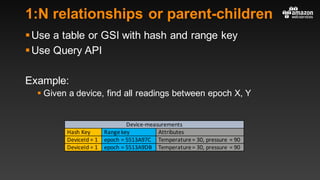 1:N relationships or parent-children
§Use a table or GSI with hash and range key
§Use Query API
Example:
§ Given a device, find all readings between epoch X, Y
Device-measurements
Hash	Key Range	key Attributes
DeviceId	=	1 epoch	=	5513A97C Temperature	=	30,	pressure	=	90
DeviceId	=	1 epoch	=	5513A9DB Temperature	=	30,	pressure	=	90
 