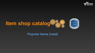 Item shop catalog
Popular items (read)
 