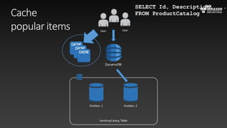 Partition	 1 Partition	 2
ItemShopCatalog Table
User
DynamoDB
User
Cache
popular	items
SELECT Id, Description, ...
FROM ProductCatalog
 