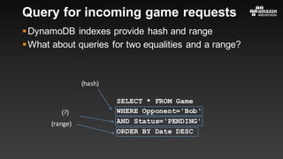 Query for incoming game requests
§DynamoDB indexes provide hash and range
§What about queries for two equalities and a range?
SELECT * FROM Game
WHERE Opponent='Bob‘
AND Status=‘PENDING'
ORDER BY Date DESC
(hash)
(range)
(?)
 