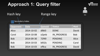 Secondary	Index
Opponent Date GameId Status Host
Alice 2014-10-02 d9bl3 DONE David
Carol 2014-10-08 o2pnb IN_PROGRESS Bob
Bob 2014-09-30 72f49 PENDING Alice
Bob 2014-10-03 b932s PENDING Carol
Bob 2014-10-03 ef9ca IN_PROGRESS David
Approach 1: Query filter
BobHash	key Range	key
 