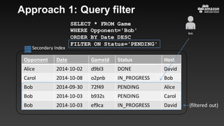 Secondary	Index
Approach 1: Query filter
Bob
Opponent Date GameId Status Host
Alice 2014-10-02 d9bl3 DONE David
Carol 2014-10-08 o2pnb IN_PROGRESS Bob
Bob 2014-09-30 72f49 PENDING Alice
Bob 2014-10-03 b932s PENDING Carol
Bob 2014-10-03 ef9ca IN_PROGRESS David
SELECT * FROM Game
WHERE Opponent='Bob'
ORDER BY Date DESC
FILTER ON Status='PENDING'
(filtered	out)
 