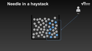 Needle in a haystack
Bob
 