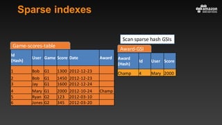 Sparse indexes
Id	
(Hash)
User Game Score Date Award
1 Bob G1 1300 2012-12-23
2 Bob G1 1450 2012-12-23
3 Jay G1 1600 2012-12-24
4 Mary G1 2000 2012-10-24 Champ
5 Ryan G2 123 2012-03-10
6 Jones G2 345 2012-03-20
Game-scores-table
Award	
(Hash)
Id User Score
Champ 4 Mary 2000
Award-GSI
Scan	sparse	hash	GSIs
 