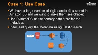 Case 1: Use Case
§We have a large number of digital audio files stored in
Amazon S3 and we want to make them searchable:
§Use DynamoDB as the primary data store for the
metadata.
§Index and query the metadata using Elasticsearch.
 