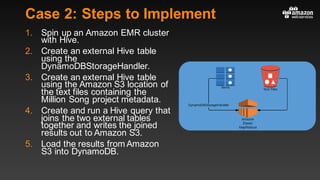 Case 2: Steps to Implement
1. Spin up an Amazon EMR cluster
with Hive.
2. Create an external Hive table
using the
DynamoDBStorageHandler.
3. Create an external Hive table
using the Amazon S3 location of
the text files containing the
Million Song project metadata.
4. Create and run a Hive query that
joins the two external tables
together and writes the joined
results out to Amazon S3.
5. Load the results from Amazon
S3 into DynamoDB.
 