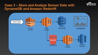 Case 3 – Store and Analyze Sensor Data with
DynamoDB and Amazon Redshift
Dashboard
 