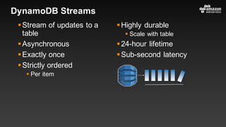 §Stream of updates to a
table
§Asynchronous
§Exactly once
§Strictly ordered
§ Per item
§Highly durable
§ Scale with table
§24-hour lifetime
§Sub-second latency
DynamoDB Streams
 